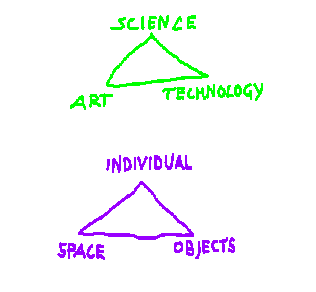 Science-Art-Technology