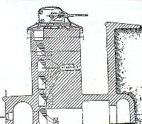 Lo schema delle torri tipo Armstrong Montagna