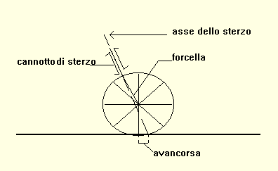 schizzo ruota 5