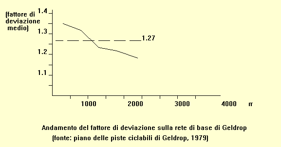 Grafico: Geldrop