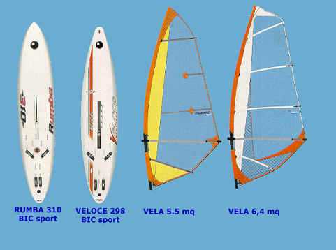 elenco windsurf