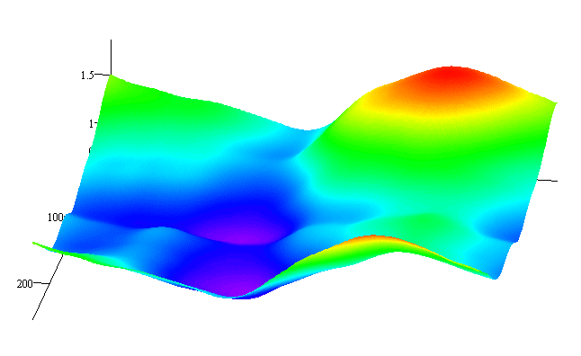 GAMMA=8S