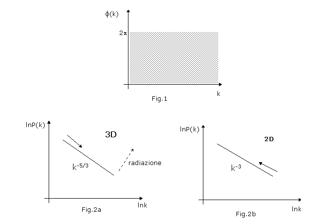 GRAFICI