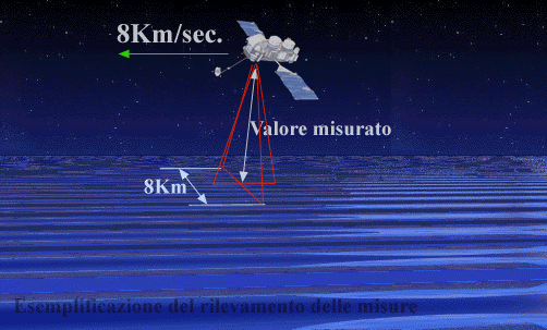 misure satellite